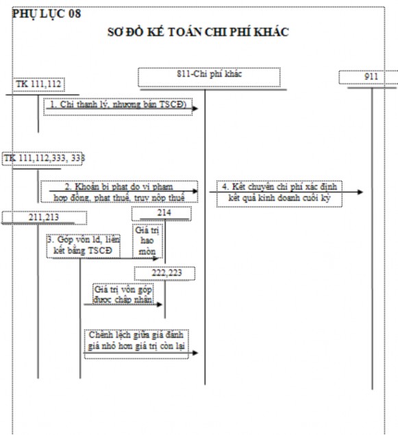 PHỤ LỤC SỐ 09 sổ chi tiết doanh thu cổ tức Tổng công ty Đầu t và kinh doanh 7