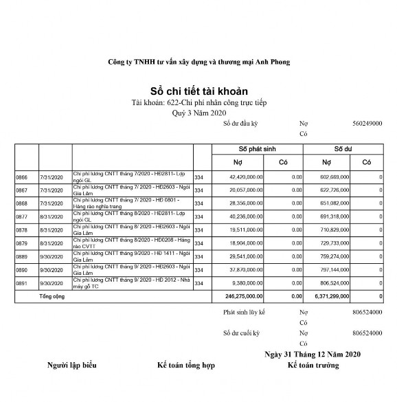 Công ty TNHH tư vấn xây dựng và TM Anh Phong Công trình Vinhome Smart City BIÊN BẢN 1
