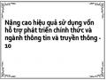Tính Bền Vững Của Các Dự Án Sử Dụng Vốn Oda Trong Ngành Thông Tin Truyền Thông Ở Việt Nam