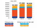 Sản Lượng Điện Sản Xuất Của Evngenco1 Năm 2018-2020