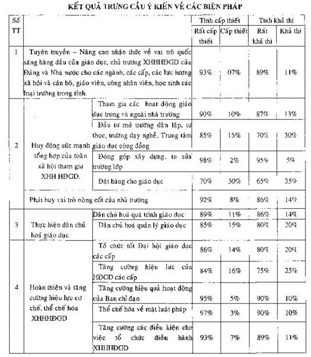 Các giải pháp trên có mối quan hệ chặt chẽ với nhau vừa tạo tiền đề cho 1