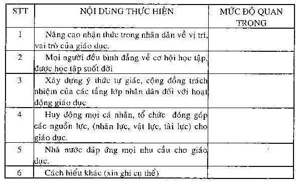 II Cách đánh giá và những nội dung trưng cầu ý kiến dưới đây về việc 1