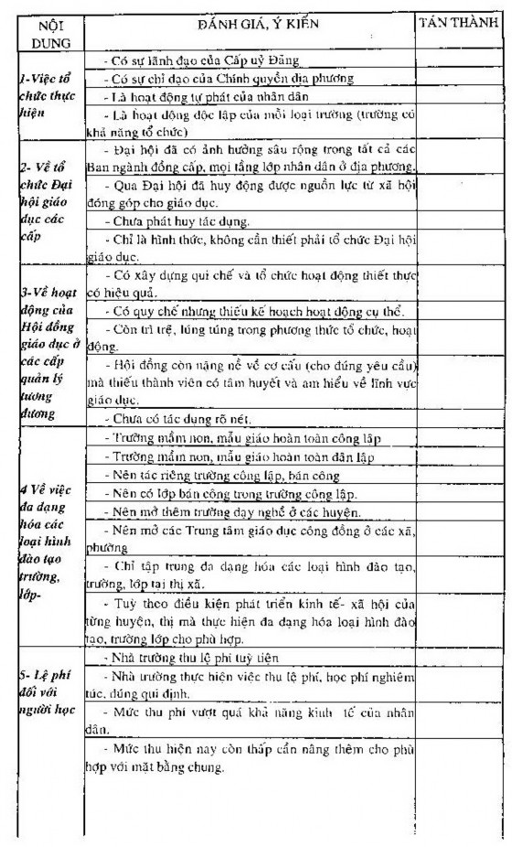 This image cannot currently be displayed III Anh Chị có nhận xét như thế nào về 2