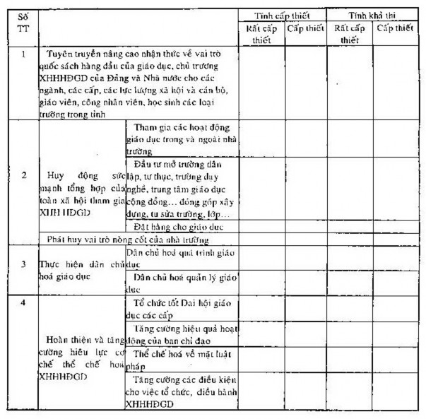V Vài nét về bản thân Mong Anh Chị cho biết thêm 1 Giới tính Nam □ Nữ □ 5