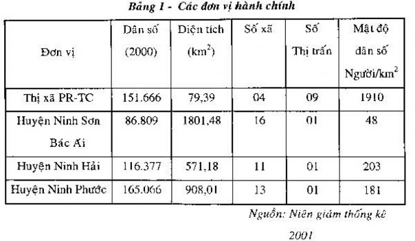 Công tác Xin chân thành cám ơn Anh Chị B THỐNG KÊ SỐ LIỆU CHỨNG MINH 6