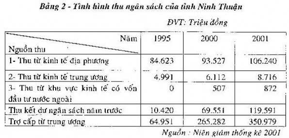 Công tác Xin chân thành cám ơn Anh Chị B THỐNG KÊ SỐ LIỆU CHỨNG MINH 7