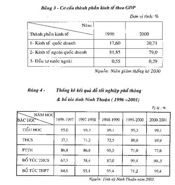 Xã hội hóa hoạt động giáo dục tại tỉnh Ninh Thuận Thực trạng và giải pháp 14 1