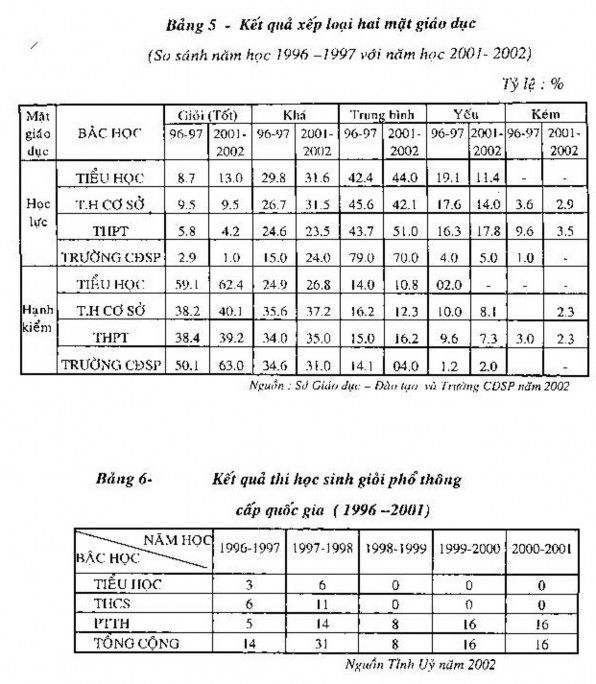 Xã hội hóa hoạt động giáo dục tại tỉnh Ninh Thuận Thực trạng và giải pháp 14 2