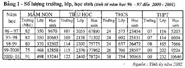 Tháng 5 2000 Ninh Thuận đã được công nhận đạt chuẩn quốc gia về xoa mùa 1