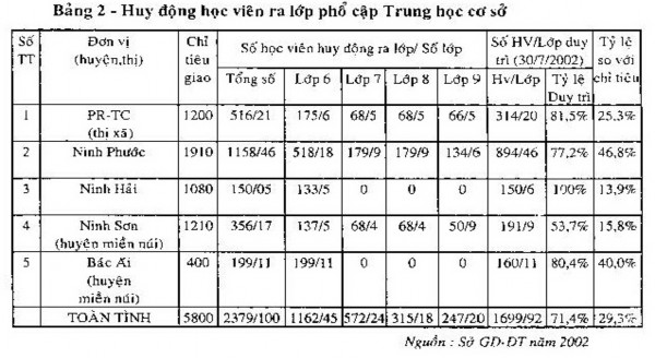 Ngành GD ĐT đã có nhiều giải pháp có hiệu quả thiết thực đối vôi việc 2
