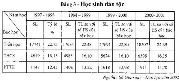 Mạng lưới trường lớp đã được qui hoạch và xây dựng khá tập trung xã 3