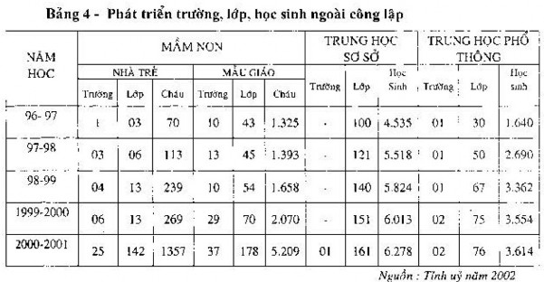 Thể hiện sự đa dạng hóa loại hình đào tạo phong phú mang lại hiệu quả 4