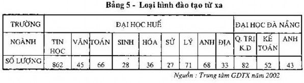 ❖ Chất lượng giáo dục toàn diện và hiệu quả giáo dục đào tạo ngày càng 5