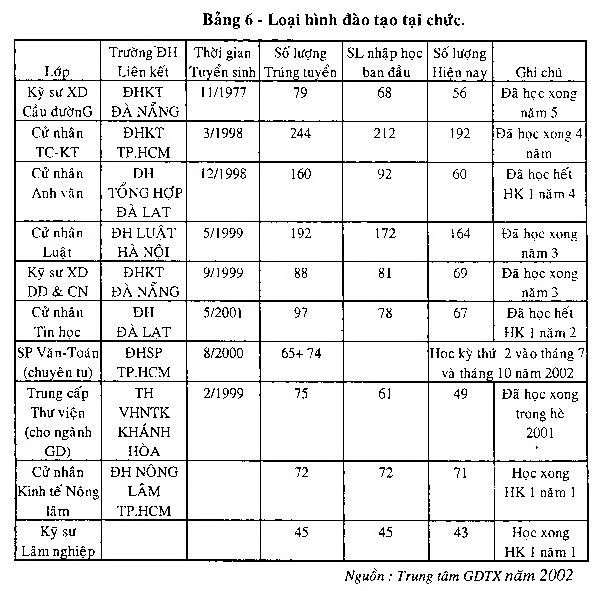 ❖ Chất lượng giáo dục toàn diện và hiệu quả giáo dục đào tạo ngày càng 6