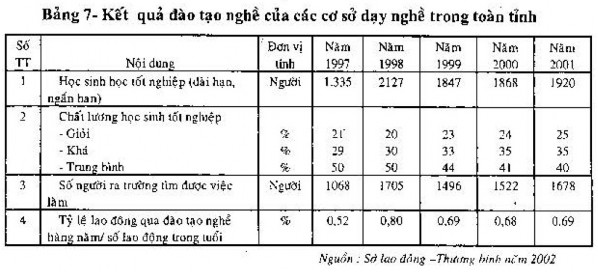 Để nâng cao chất lượng giáo dục toàn diện và hiệu quả GD ĐT thì việc 7