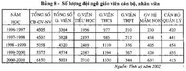 ❖ Đã huy động nhiều nguồn lực hỗ trự cho hoạt động giáo dục đào tạo 8