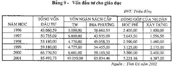 ❖ Thực hiện dân chủ hóa Từ khi có Nghị quyết TW2 ra đời và nhất là từ khi 9