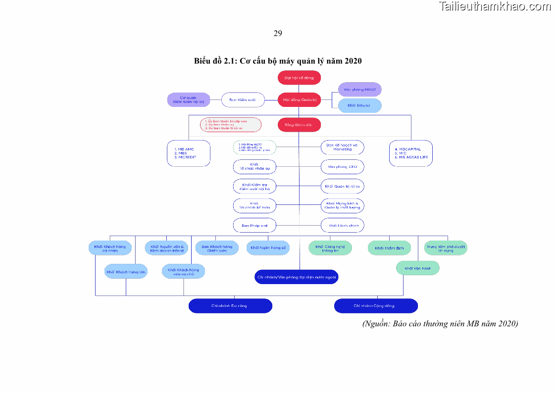 Luận văn thạc sĩ kinh tế Phát triển nhân lực tại Ngân hàng TMCP Quân đội MB - 4 Trang 37