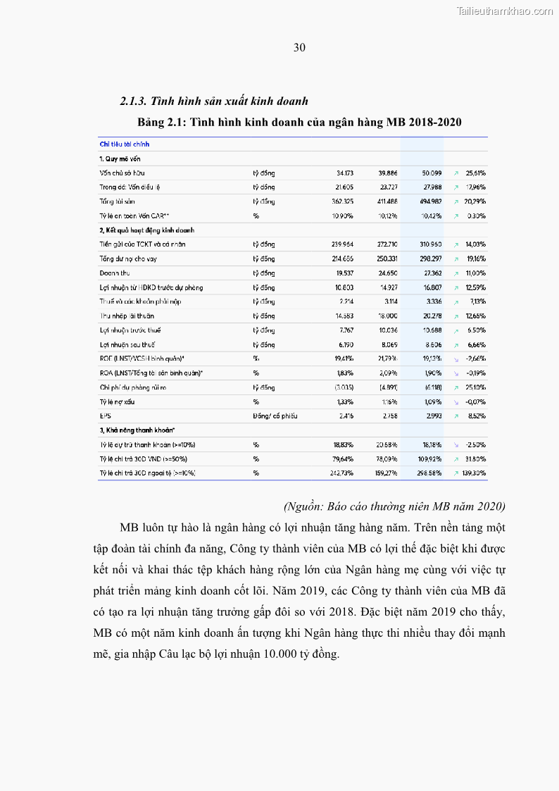 Luận văn thạc sĩ kinh tế Phát triển nhân lực tại Ngân hàng TMCP Quân đội MB - 4 Trang 38