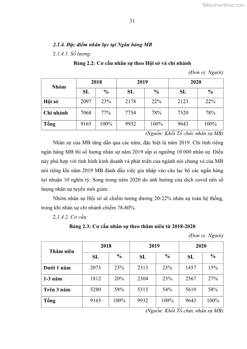Luận văn thạc sĩ kinh tế Phát triển nhân lực tại Ngân hàng TMCP Quân đội MB - 4 Trang 39