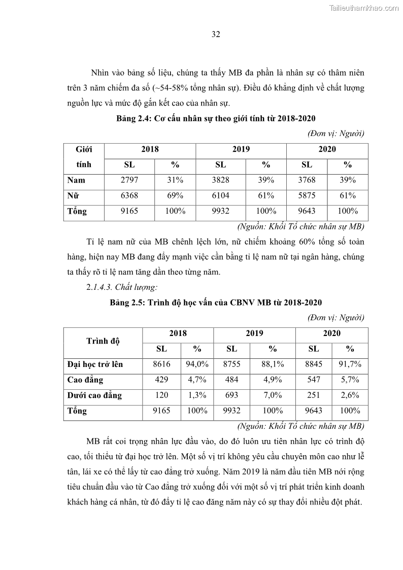 Luận văn thạc sĩ kinh tế Phát triển nhân lực tại Ngân hàng TMCP Quân đội MB - 4 Trang 40