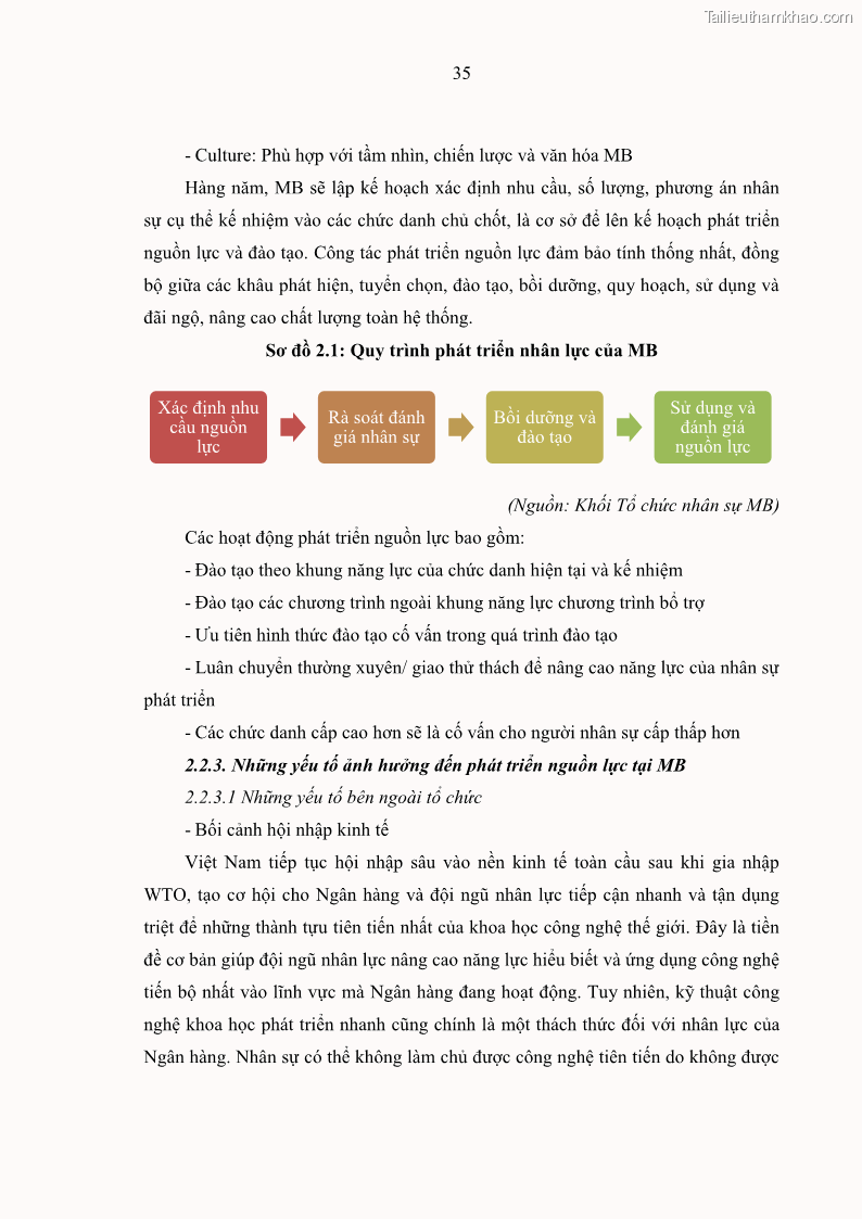 Luận văn thạc sĩ kinh tế Phát triển nhân lực tại Ngân hàng TMCP Quân đội MB - 4 Trang 43