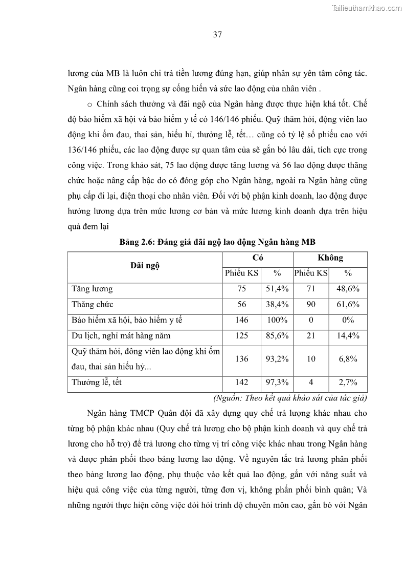 Luận văn thạc sĩ kinh tế Phát triển nhân lực tại Ngân hàng TMCP Quân đội MB - 4 Trang 45