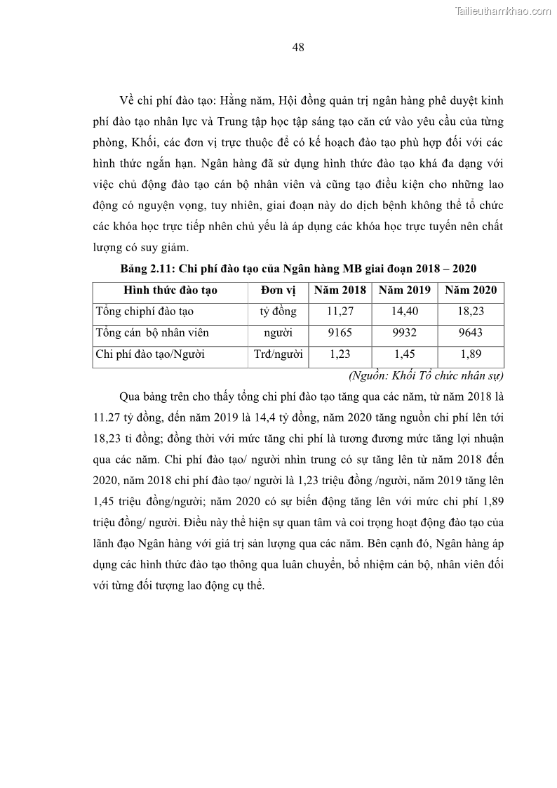 Luận văn thạc sĩ kinh tế Phát triển nhân lực tại Ngân hàng TMCP Quân đội MB - 5 Trang 56
