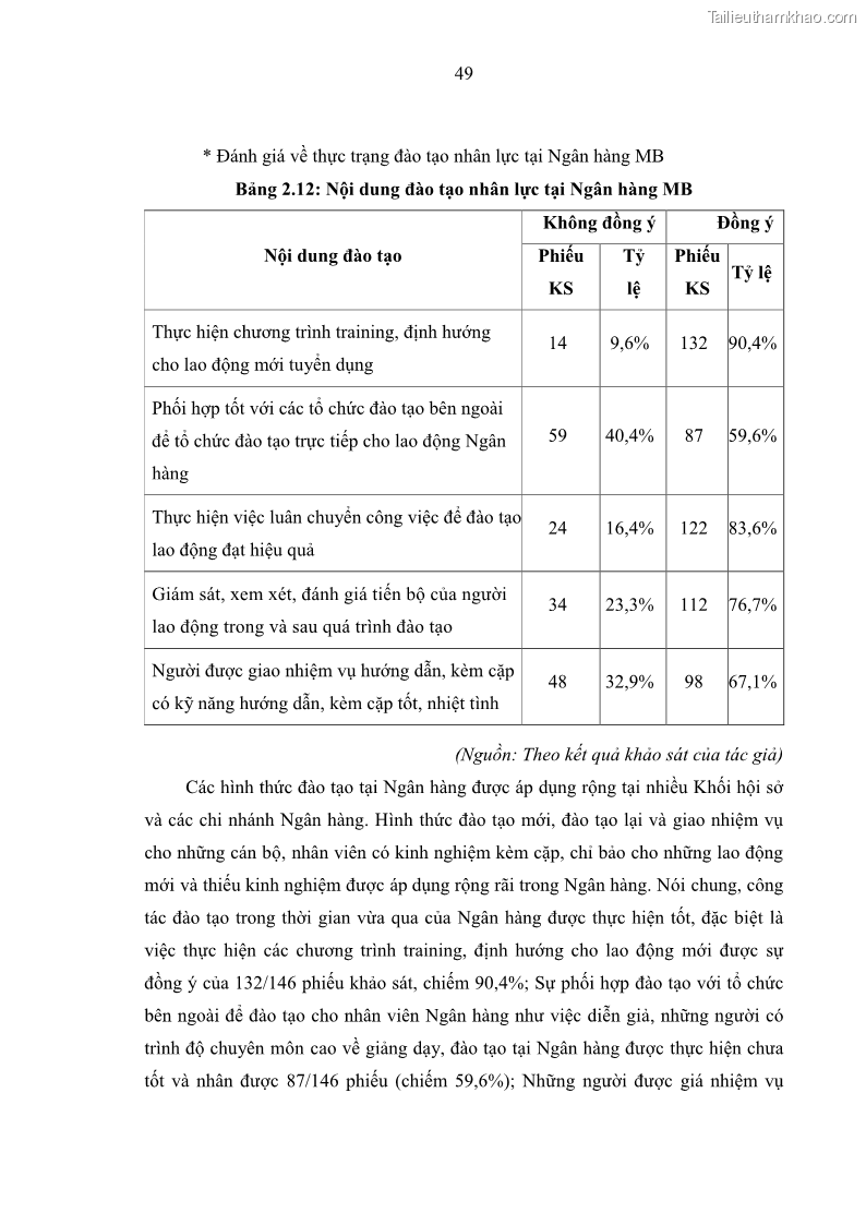 Luận văn thạc sĩ kinh tế Phát triển nhân lực tại Ngân hàng TMCP Quân đội MB - 5 Trang 57