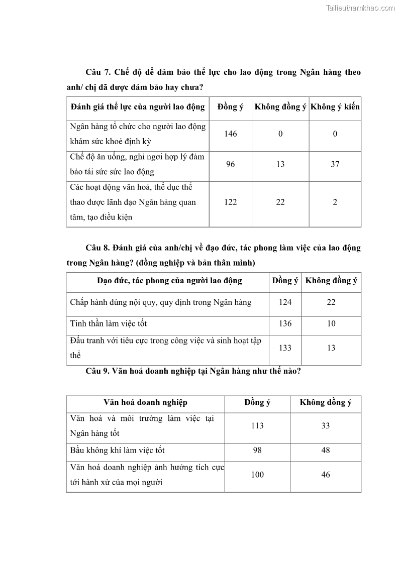 Luận văn thạc sĩ kinh tế Phát triển nhân lực tại Ngân hàng TMCP Quân đội MB - 8 Trang 88