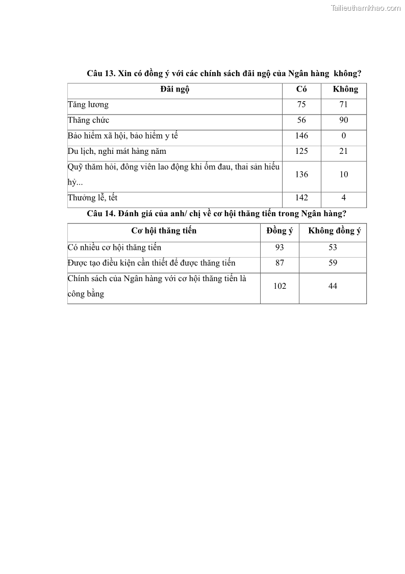 Luận văn thạc sĩ kinh tế Phát triển nhân lực tại Ngân hàng TMCP Quân đội MB - 8 Trang 90