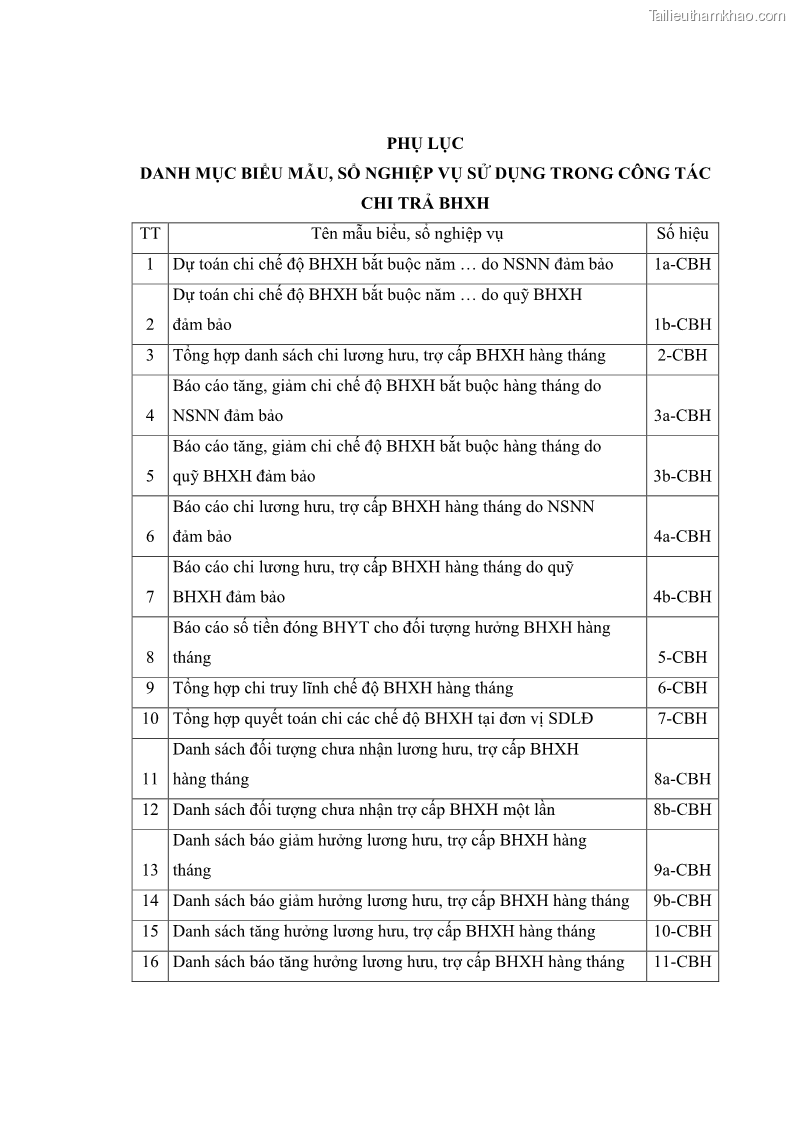 Luận văn thạc sĩ kinh tế Quản lý chi bảo hiểm xã hội tại Tỉnh Nghệ An - 11 Trang 124