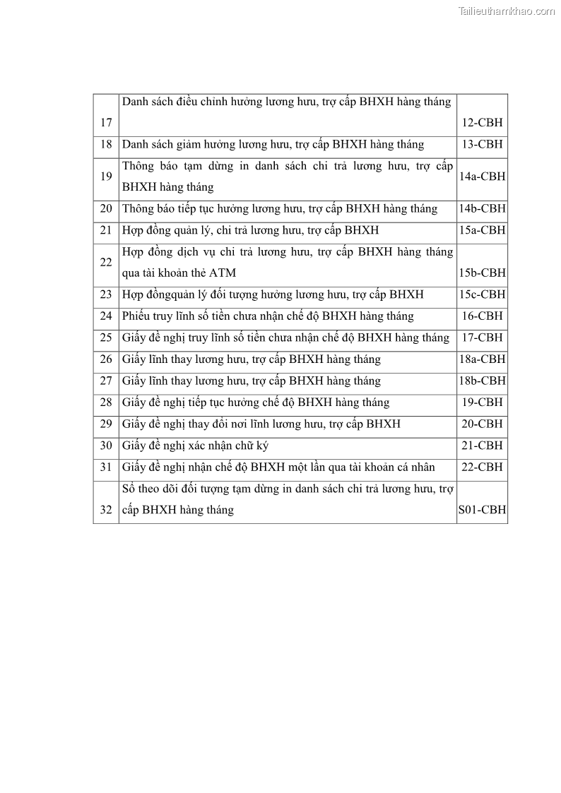 Luận văn thạc sĩ kinh tế Quản lý chi bảo hiểm xã hội tại Tỉnh Nghệ An - 11 Trang 125