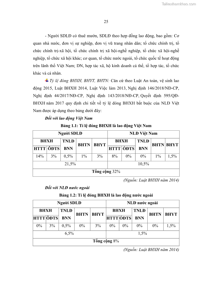 Luận văn thạc sĩ kinh tế Quản lý chi bảo hiểm xã hội tại Tỉnh Nghệ An - 3 Trang 35