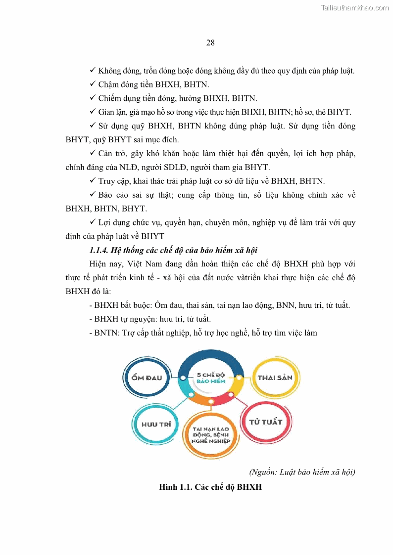 Luận văn thạc sĩ kinh tế Quản lý chi bảo hiểm xã hội tại Tỉnh Nghệ An - 4 Trang 38