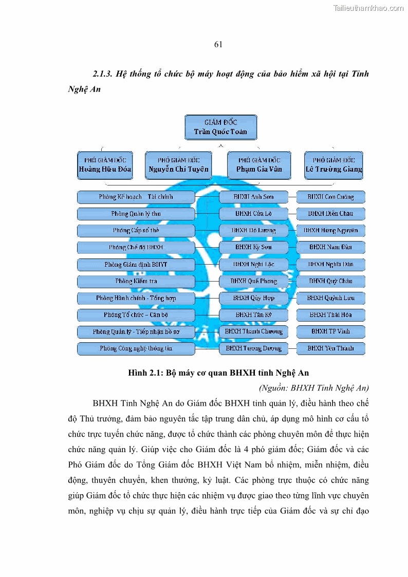 Luận văn thạc sĩ kinh tế Quản lý chi bảo hiểm xã hội tại Tỉnh Nghệ An - 6 Trang 71