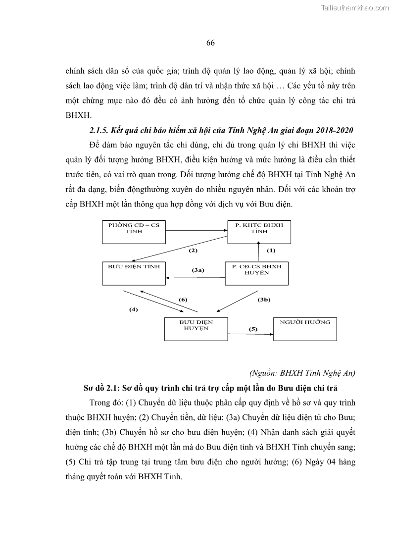 Luận văn thạc sĩ kinh tế Quản lý chi bảo hiểm xã hội tại Tỉnh Nghệ An - 7 Trang 76