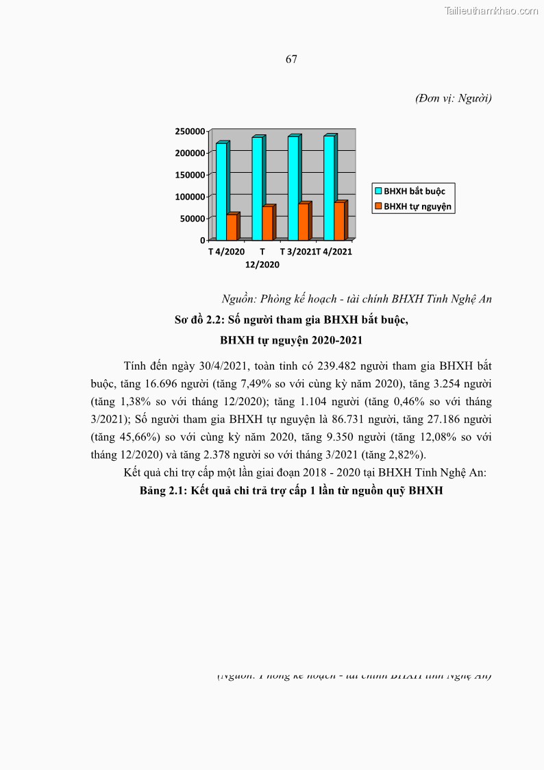 Luận văn thạc sĩ kinh tế Quản lý chi bảo hiểm xã hội tại Tỉnh Nghệ An - 7 Trang 77