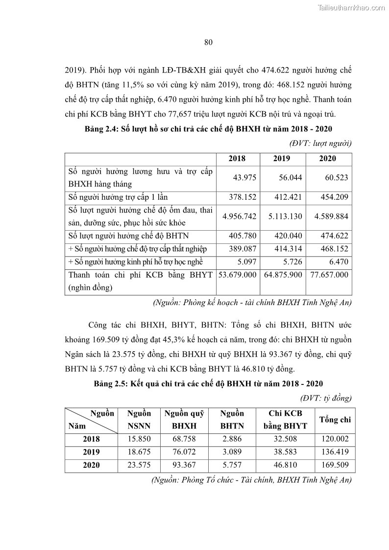Luận văn thạc sĩ kinh tế Quản lý chi bảo hiểm xã hội tại Tỉnh Nghệ An - 8 Trang 90