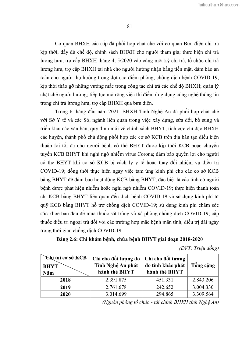 Luận văn thạc sĩ kinh tế Quản lý chi bảo hiểm xã hội tại Tỉnh Nghệ An - 8 Trang 91