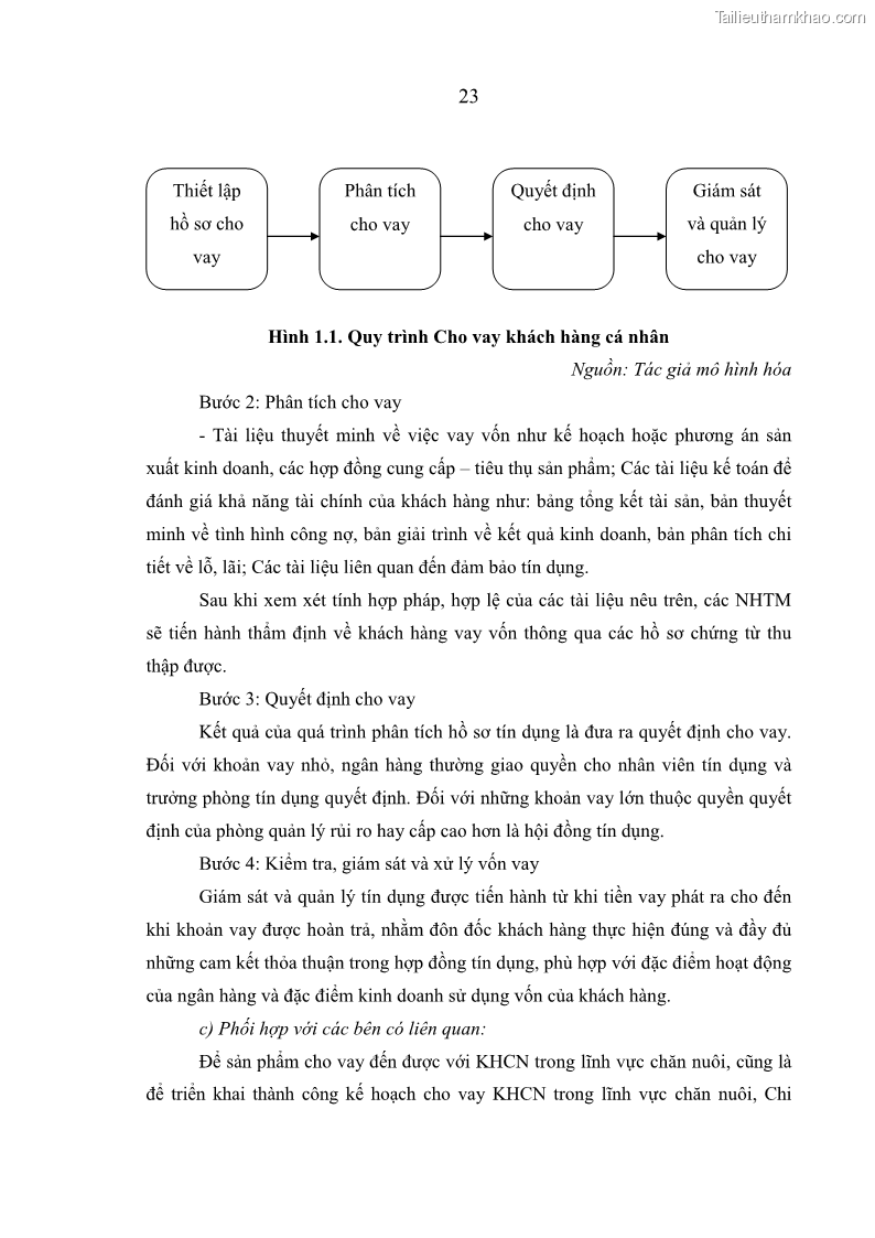 Luận văn thạc sĩ kinh tế Quản lý cho vay khách hàng cá nhân trong lĩnh vực chăn nuôi tại Ngân hàng Nông nghiệp và Phát triển nông thôn Việt Nam - Chi nhánh tỉnh Hà Nam - 3 Trang 33