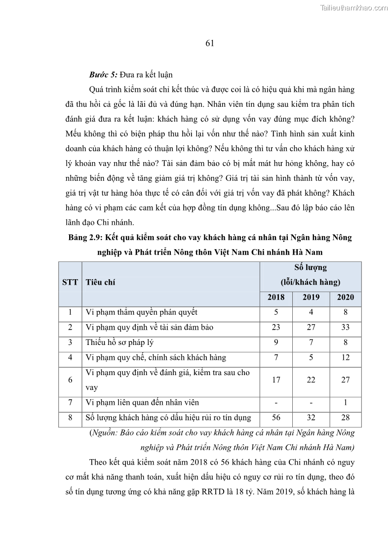 Luận văn thạc sĩ kinh tế Quản lý cho vay khách hàng cá nhân trong lĩnh vực chăn nuôi tại Ngân hàng Nông nghiệp và Phát triển nông thôn Việt Nam - Chi nhánh tỉnh Hà Nam - 6 Trang 71