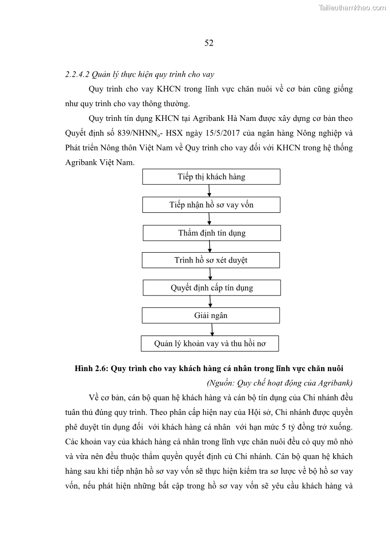 Luận văn thạc sĩ kinh tế Quản lý cho vay khách hàng cá nhân trong lĩnh vực chăn nuôi tại Ngân hàng Nông nghiệp và Phát triển nông thôn Việt Nam - Chi nhánh tỉnh Hà Nam - 6 Trang 62