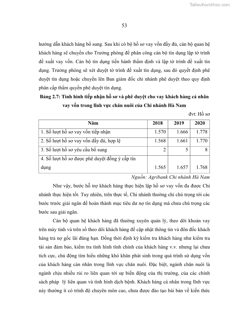 Luận văn thạc sĩ kinh tế Quản lý cho vay khách hàng cá nhân trong lĩnh vực chăn nuôi tại Ngân hàng Nông nghiệp và Phát triển nông thôn Việt Nam - Chi nhánh tỉnh Hà Nam - 6 Trang 63