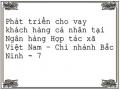 Thực Trạng Phát Triển Cho Vay Khách Hàng Cá Nhân Của Ngân Hàng Hợp Tác Xã Việt Nam Chi Nhánh Bắc Ninh
