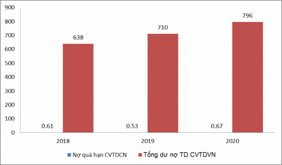 Nguồn Báo cáo kết quả kinh doanh Agribank chi nhánh thành phố Bắc Ninh giai đoạn 1