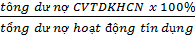 Chỉ tiêu này cho biết dư nợ hoạt động CVTDKHCN chiếm bao nhiêu trong tổng dư 2