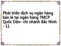 Đánh Giá Chung Về Phát Triển Dịch Vụ Ngân Hàng Bán Lẻ Tại Ncb Bắc Ninh