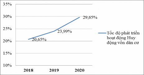 Nguồn Báo cáo KQKD giai đoạn 2018 2020 của NCB Bắc Ninh Tại NCB Bắc Ninh công 2