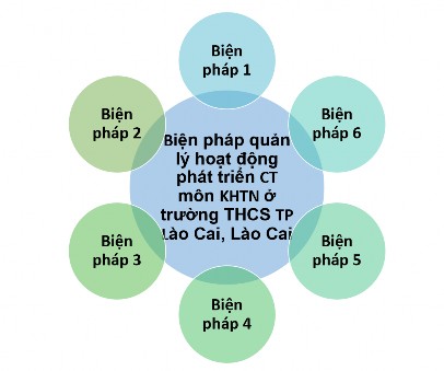 Sơ đồ 3 1 Mối quan hệ giữa các biện pháp Với đặc điểm công tác xây dựng 1